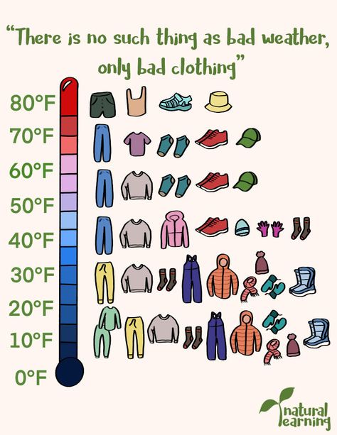 How to Dress Children for Cold Weather Success Weather For Kids, Camping Hack, Bad Clothing, Temperature Chart, Weather Chart, Survival Skills Life Hacks, Forest School, Clothes And Shoes, Useful Life Hacks