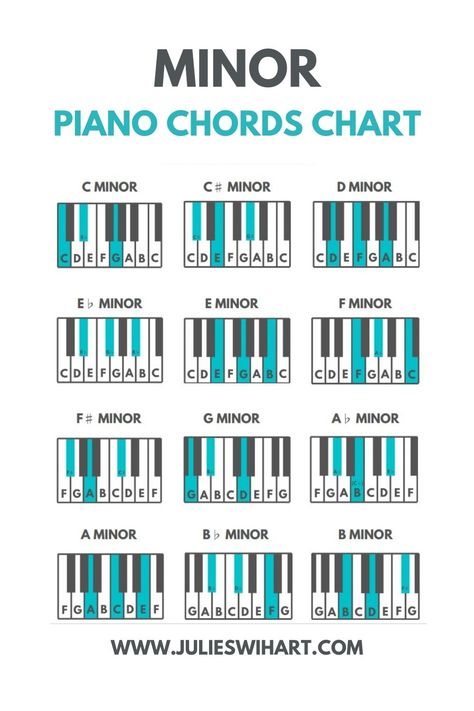 Piano Chords With Letters, Pretty Piano Chords, Learning Keyboard Piano, Piano Chords Chart Free Printable, Songs With Chords Piano, How To Learn To Play The Piano, How To Learn Piano By Yourself, Piano Chords For Songs, Piano Chord Chart