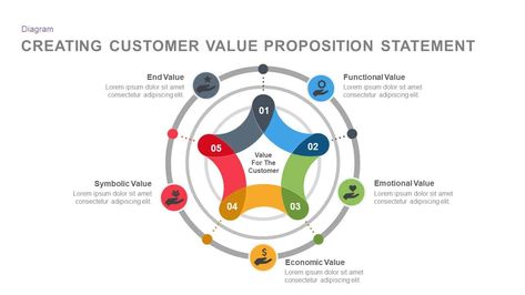 Customer Value Proposition PowerPoint Template Creating customer value proposition statement template for PowerPoint presentation is a business template to show the value of customer in a business. The diagram is appearance as a web, indicating the complexity of the subject. Five topics can be discussed by the diagram format. Each section of the Template For Powerpoint, Statement Template, Power Point Template, Value Proposition, Marketing Template, Keynote Presentation, Powerpoint Presentation Templates, Powerpoint Design, Professional Templates