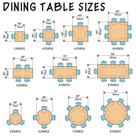 Art & Architecture on Instagram: "Some illustrations from “GRAPHIC GUIDE TO RESIDENTIAL DESIGN Ebook”. Which info is most useful for you? Furniture dimensions are important to consider when planning the layout of a room or space. Furniture pieces, such as sofas, chairs, and tables, take up space, and their dimensions can impact the amount of space available for other activities or furniture pieces. 2023 VERSION NOW AVAILABLE More illustrations, new chapters, and more content. Inside this Restaurant Table Design, Restaurant Floor Plan, Restaurant Layout, Dining Table Height, Restaurant Plan, Restaurant Tables And Chairs, Dining Table Sizes, Metric Units, Desain Pantry