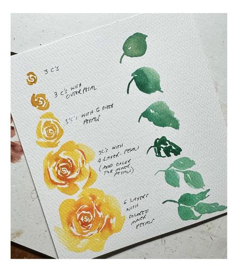 Watercolor Rose Leaves, Simple Rose Painting Acrylic, Watercolor Roses Easy, Rose Watercolor Painting Easy, Loose Watercolor Roses, Watercolor Roses Painting, Loose Watercolor Paintings Tutorials, Watercolor Leaves Tutorial, Loose Watercolor Flowers Tutorial