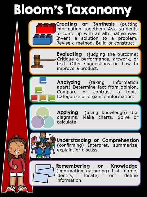 Strategies for Higher Order Thinking Skills | Book Units Teacher Higher Order Thinking Activities, Cooperative Learning Groups, Engagement Questions, Esl Ideas, Bloom's Taxonomy, Writing Lesson Plans, Leadership Activities, Higher Order Thinking Skills, Problem Solving Strategies