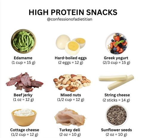 Protein Snacks Healthy, Fitness Snacks, High Protein Foods List, High Protein Meal Plan, What Should I Eat, Protein Meal Plan, Curb Cravings, Healthy High Protein Meals, Protein Meal