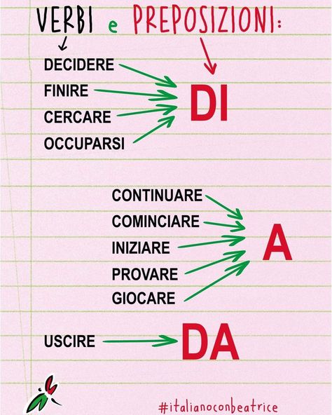 Italian Verbs, Italian Grammar, Study Tips For Students, Italian Lessons, Italian Phrases, Italian Language Learning, Italian Quotes, School Organization Notes, Italian Words