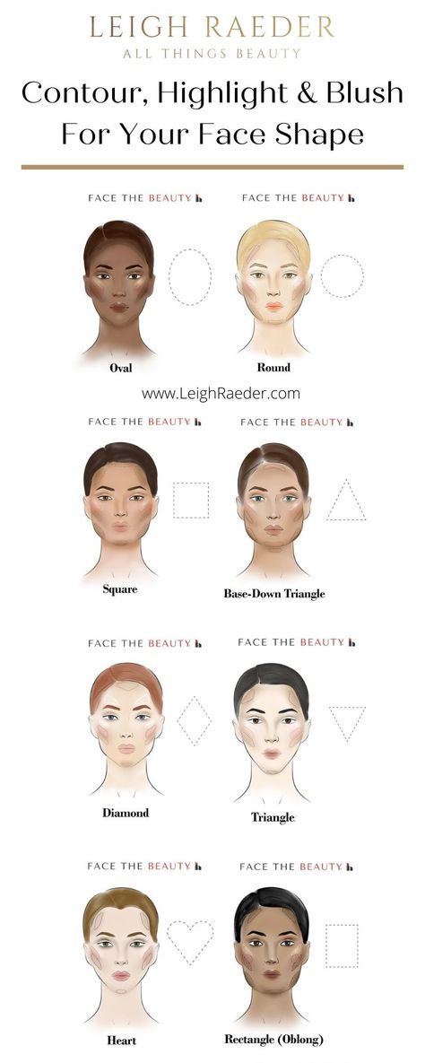 How To Contour Your Face Shape, Bronzer For Different Face Shapes, Contouring For Face Shape, Blush Contour And Highlight, Contour For Triangle Face Shape, Makeup For Triangle Face, Blush And Highlighter Placement, Smokey Eye Makeup Round Face, Contour Makeup For Square Face