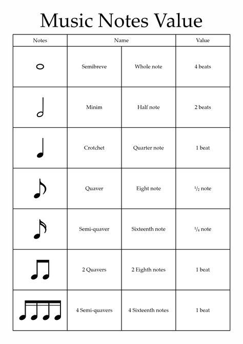 Note Value A1D Music Study Notes, Note Values Chart, Note Values, Music Note Printable, Note Value Worksheet, Music Notes For Beginners, Musical Notes Printable, Music Theory Notes Aesthetic, Types Of Notes Music