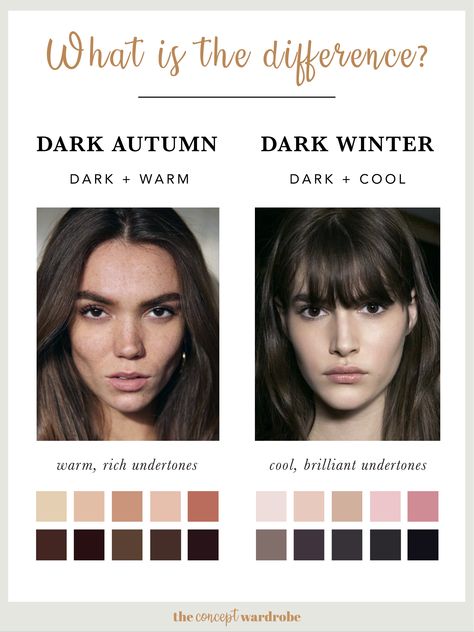 the concept wardrobe| Both Dark Autumn and Dark Winter have 'dark' as dominant characteristic. The distinguishing feature between them is their secondary characteristic – Dark Autumn is 'warm', and Dark Winter is 'cool'. Dark Autumn has a warm and rich colouring with red-black and brown pigments. Dark Winter is cool and brilliant with cooler undertones and even higher contrast between skin, hair, and eyes. Their natural colours contain dark grey, blue-black, and black pigments. Deep Winter Deep Autumn, Hair Color For Dark Autumn, Dark Autumn Hair Color, Deep Winter Hair Color, Dark Winter Hair Color, The Concept Wardrobe, Winter Skin Tone, Concept Wardrobe, Deep Winter Palette