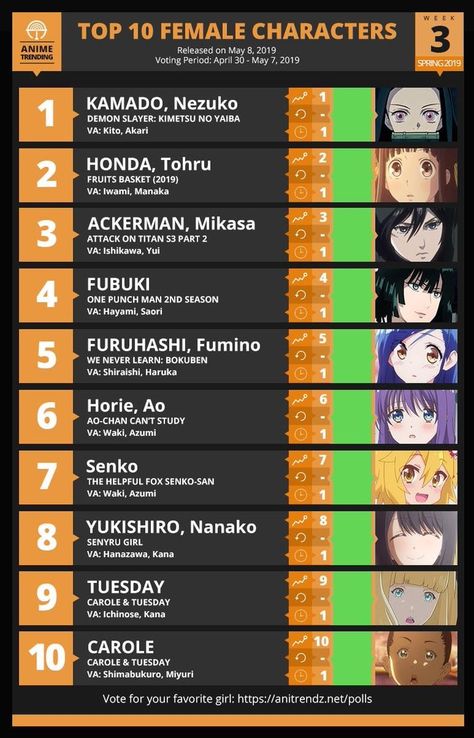 Anime Character Names List, Anime Names Female, Anime Names List, Most Popular Anime Characters, Top 10 Best Anime, Top 10 Anime, Female Character Names, Saitama One Punch Man, Anime Character Names