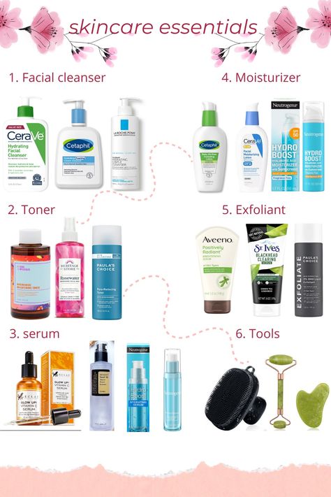 Transform your daily routine with these skincare essentials must haves: 1️.Facial Cleanser: Start fresh and remove impurities 2️.Toner: Prepares your face for the ultimate skincare absorption 3.Serum: Lock in moisture for a radiant glow 4.Moisturizer: Keep your skin soft and hydrated 5️.Exfoliant: Minimizes the appearance of pores and fine lines 6️.Tools: Promotes circulation & enhances your skincare routine Which product can you not live without in your skincare routine? Share your favs! Pore Minimizer Serum, Facial Routine, Hyaluronic Acid Moisturizer, Facial Routines, Skincare Essentials, Hydrating Cream, Minimize Pores, Moisturizing Lotions, Skin Care Essentials