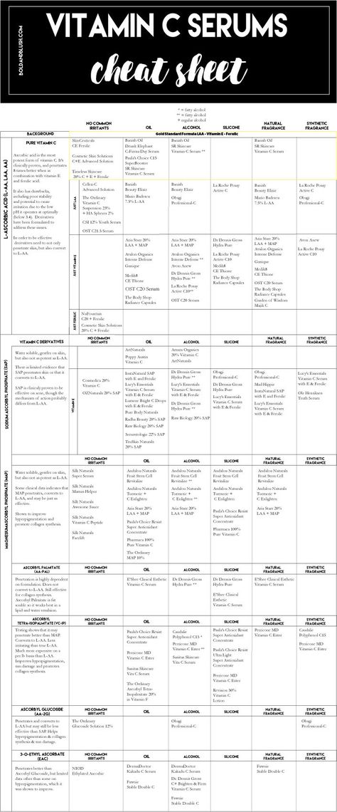 Bold Blush, Diy Vitamin C Serum, Vitamin C Mask, Dry Skin Makeup, Best Vitamin C Serum, Quick Diet, Best Vitamin C, Healthy Supplements, Acne Serum