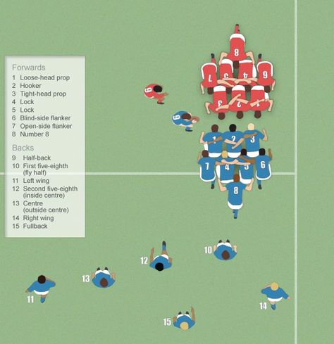 To use for signature cocktails sign?Rugby positions – Rugby union – Te Ara Encyclopedia of New Zealand Rugby Drills Training, Lineout Rugby, Rugby Strength And Conditioning, Basic Rugby Rules, Jason Robinson, Barca Team, Racing 92, Rugby Workout, Rugby Rules