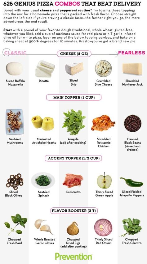 Inspired Pizza Combos That Will Make Your Mouth Water http://www.prevention.com/food/healthy-pizza-topping-combinations Pizza Topping Ideas, Healthy Pizza Toppings, Pizza Stromboli, Pizza Toppings Combinations, Red Pizza, Pizza Topping, Shish Kabobs, Food Infographic, Healthy Pizza