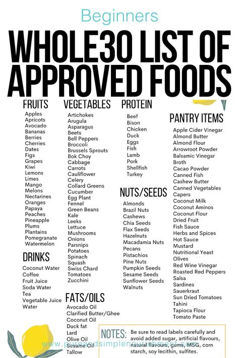 Whole Foods Eating, Whole Food List, Healthy Ingredients List, Whole 30 List Of Approved Foods, Whole 30 Food List, List Of Whole Foods, Whole Foods Shopping List, Power Meals, What Are Whole Foods