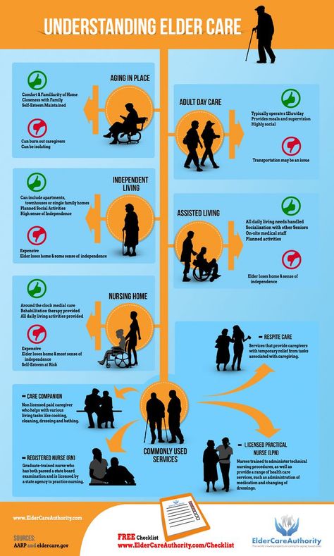 Understanding Elder Care Options: Elderly Caregiver, Respite Care, Elder Care, Aged Care, Senior Health, Care Care, Aging In Place, Senior Care, Elderly Care