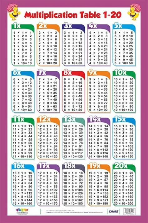 Multiplication Table Printable, Multiplication Chart Printable, Times Table Chart, Multiplication Tricks, Math Tables, Teaching Multiplication, Math Charts, Penanda Buku, Multiplication Chart