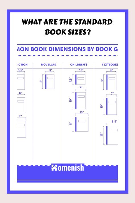 Have you ever wondered what the standard book sizes are? In this article, we will discuss the most common book sizes used in the world, and what factors are considered when determining a book's size. We will also provide some tips on how to choose the right book size for your needs. Book Spines, Digital Innovation, The Spike, By The Numbers, Book Templates, Book Spine, Book Cover Illustration, Cover Illustration, Niche Marketing