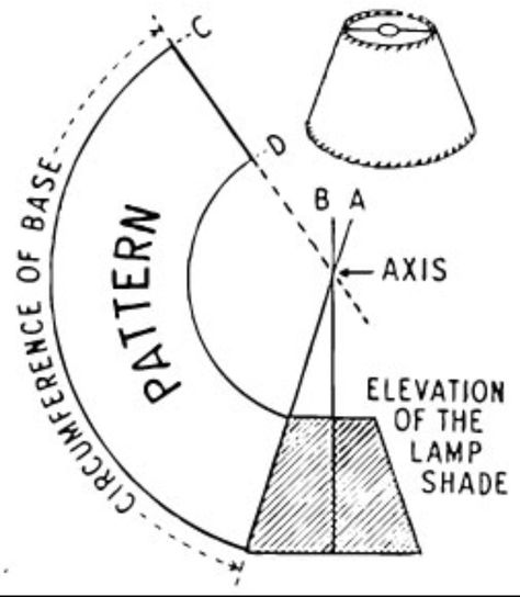 Diy Lamp Makeover, Diy Lampshade, Make A Lampshade, Diy Luminaire, Lampshade Makeover, Lamp Makeover, Diy Lampe, Diy Shades, Diy Lamp Shade