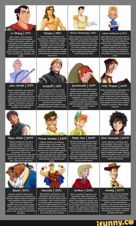 this is interesting but I dont agree with some of them... I think the Beast is an I and John Smith is an E Isfj Men, Isfj Male, Character Characteristics, Infp Estj, Estp Istp, Mbti Entj, Intj Entp, Milo Thatch, Enfp Infp