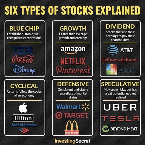 Stock For Beginners, Stock Strategies, Stock Tips, Stocks For Beginners, Poor Mindset, Stock Market For Beginners, Investing For Beginners, Dividend Investing, Stock Trading Strategies