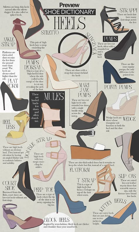 Shoe Dictionary, Fashion Terminology, Shoe Advertising, Mode Shoes, Mode Tips, Fashion Dictionary, Fashion Terms, Shoes Outfit Fashion, Shoes Photography