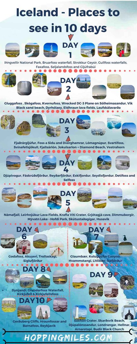 Details of what to see in Iceland in 10 days with this Golden and Diamond Circle Self Drive Itinerary! Day wise Itinerary breakup with points of interest, stops, maps, driving time, important tips and spending time. Day 1: We started our 10 day Iceland trip from Reykjavik and explored the wonders of South Coast. Iceland Map Of Attractions, Iceland Road Trip Map, 10 Days In Iceland, Iceland Road Trip Itinerary, Roadtrip Iceland, Iceland Places, Iceland Roadtrip, Iceland Honeymoon, Iceland Vacation