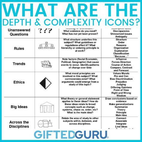 What are the Depth and Complexity Icons? - #depthandcomplexity #differentiation #gt #gifted Depth And Complexity Icons, Main Idea Lessons, Visual Prompts, Depth And Complexity, Homework Helpers, Teaching Practices, Main Idea, Teaching Activities, Cause And Effect