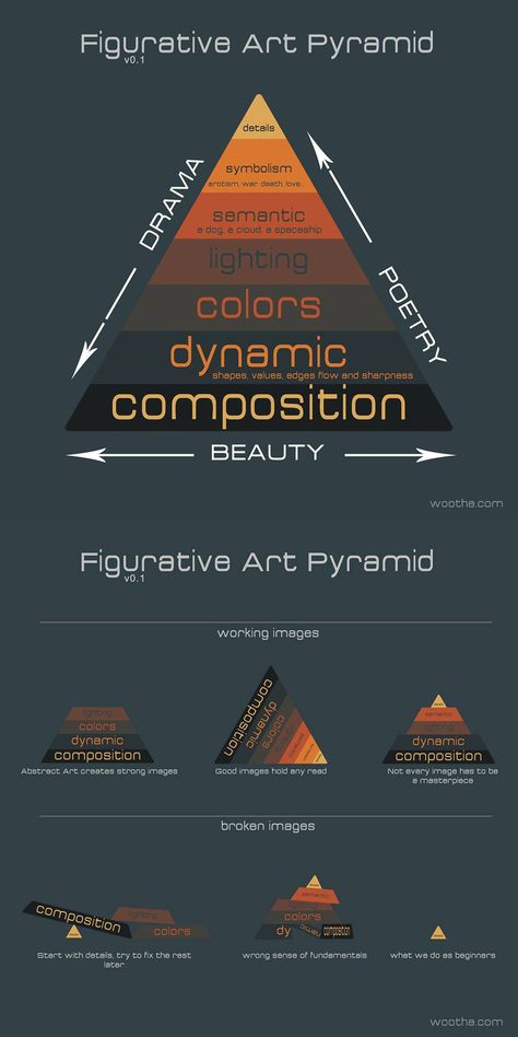 Composition Ideas Art, Composition Reference, Pyramid Art, Film Composition, Composition Tips, Cinematography Composition, Graphic Composition, Photography Composition, Film Photography Tips