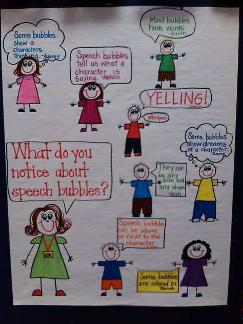 Speech Bubble Anchor Chart  (Many books are written in speech bubbles now... maybe also add how speech bubbles can come in different shapes and sizes.) Horns Sketch, Sketch Head, Ela Anchor Charts, Kindergarten Anchor Charts, Classroom Charts, The Karate Kid, Classroom Anchor Charts, Deer Horns, Writing Anchor Charts