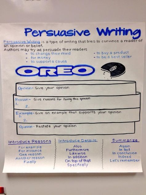 OREO persuasive writing: Opinion, Reason, Example, Opinion (restated)  *Credit to Chris Teske Persuasive Letter Example, Persuasive Writing Examples, Persuasive Texts, College Essay Tips, Persuasive Letter, Persuasive Essay Topics, Fourth Grade Writing, Writing A Persuasive Essay, 2nd Grade Writing