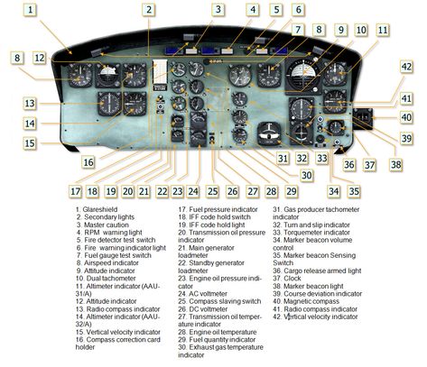 Instrument Panel Helicopter Cockpit, Aircraft Instruments, The Deer Hunter, Aviation Education, Travel Printables, Stealth Aircraft, Pilots Aviation, Helicopter Pilots, Deer Hunter