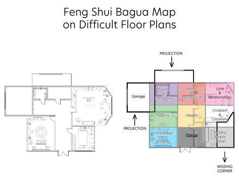 Feng Shui Map, Feng Shui Chart, Feng Shui Bagua Map, Feng Shui Bathroom, Fen Shui, Feng Shui Bagua, Travel Wisdom, Bagua Map, L Shaped House