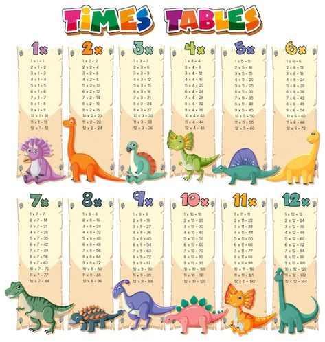 Colorful times tables for elementary edu... | Premium Vector #Freepik #vector #multiplication-table #multiplication #cartoon-svg #cartoon-drawing Times Tables Activities, Multiplication Table Printable, Table Multiplication, Math Tables, Multiplication Tables, Multiplication Table, Cartoon Svg, Times Tables, Art N Craft