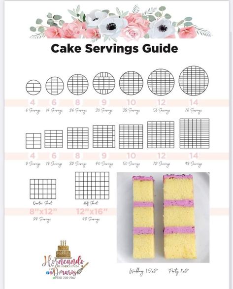 Cake Slice Chart, Cookie Pricing, Cake Size Chart, Business Paperwork, Cake Serving Guide, Cake Serving Chart, Desert Inspo, Cake Sizes And Servings, Cake Portions