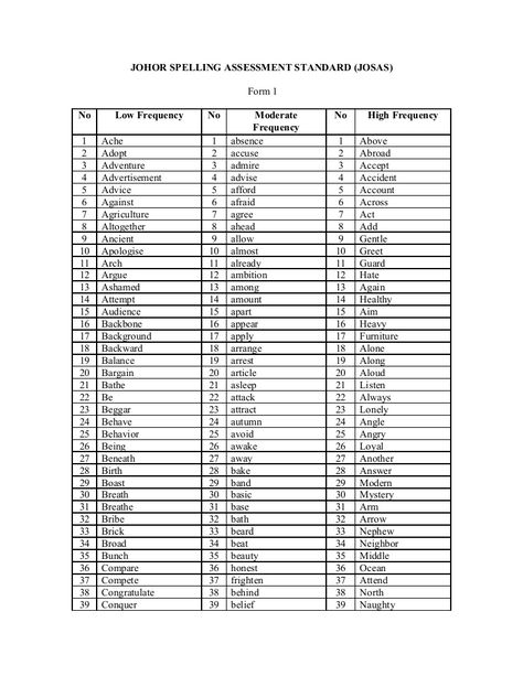 JOHOR SPELLING ASSESSMENT STANDARD (JOSAS)                               Form 1No     Low Frequency   No          Moderate   No    High Frequency              … Low Frequency Words, 100 High Frequency Words, High Frequency Words Display, High Frequency Sight Words, High Frequency Word List, Word List, Pen And Paper, Assessment