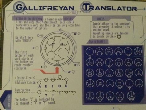 Gallifreyan Alphabet, Gallifreyan Writing, Dr Who Scarf, Fantasy Language, Ciphers And Codes, Circular Gallifreyan, Alphabet E, Doctor Who Memes, Doctor Who 10