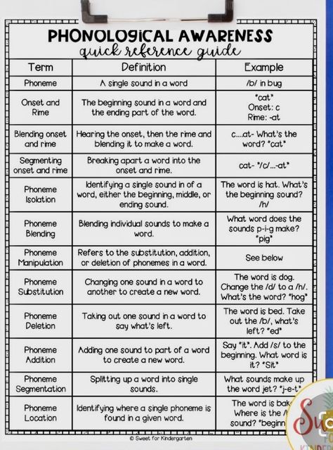 Reading Tutoring, Classroom Anchor Charts, Phonics Rules, Phonics Instruction, English Phonics, Teaching Ela, Phonological Awareness, Phonics Reading, Teaching Phonics