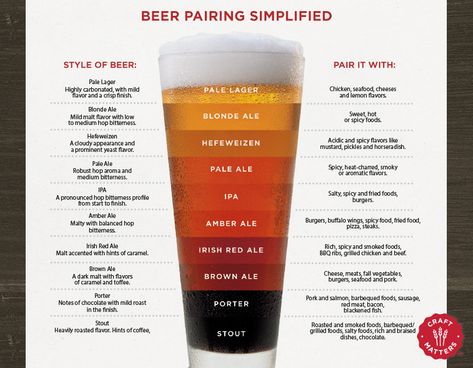 Beer Pairings Simplified infographic Beer Knowledge, Beer Infographic, Beer Food Pairings, Chamber Ideas, Alcohol Brands, Beer Types, Beer Guide, Beer And Food, Pale Lager