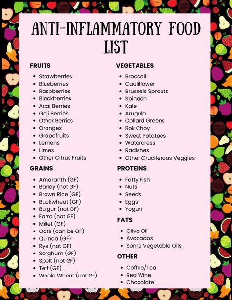 Department of Adulting - Ultimate Guide to An Anti-Inflammatory Diet +Free Printable Inflammation Diet Recipes, Lectin Free Diet, Anti Inflamatory, Anti Inflammation Recipes, Inflammation Diet, What Can I Eat, Printable Food, Packaged Snacks, Candida Diet