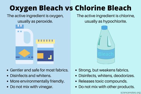 Bleaching Clothes, Oxygen Bleach, Organic Molecules, Chemical Bond, Cleaning Surface, Pool Chlorine, Benzoyl Peroxide, Septic System, Photosynthesis