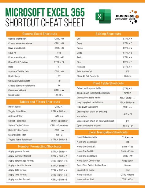 Excel Cheat Sheet - Page 1 | Free excel cheat sheet provided… | Flickr Excel Shortcuts Cheat Sheets, Computer Safety, Learn Accounting, Excel Cheat Sheet, Excel For Beginners, Ms Project, Excel Formulas, Excel Hacks, Microsoft Excel Tutorial