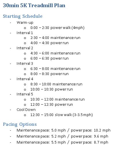 Treadmill Plan to a 30min 5K ... start with 5 intervals, slowly add more to build up to 15. Utilizing any of the listed pacing options will yield 5km of distance in the 30 minutes' worth of running. Start Running Plan, Treadmill Plan, 5k Running Plan, Running Plan, Treadmill Workouts, Treadmill Workout, Running On Treadmill, Healthy Motivation, How To Start Running