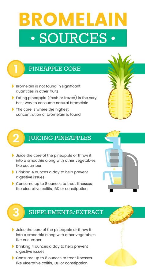 Bromelain Benefits, Benefits Of Pineapple, Pineapple Core, Eating Pineapple, Pineapple Health Benefits, Pineapple Benefits, Pineapple Water, Healing Food, Food Source