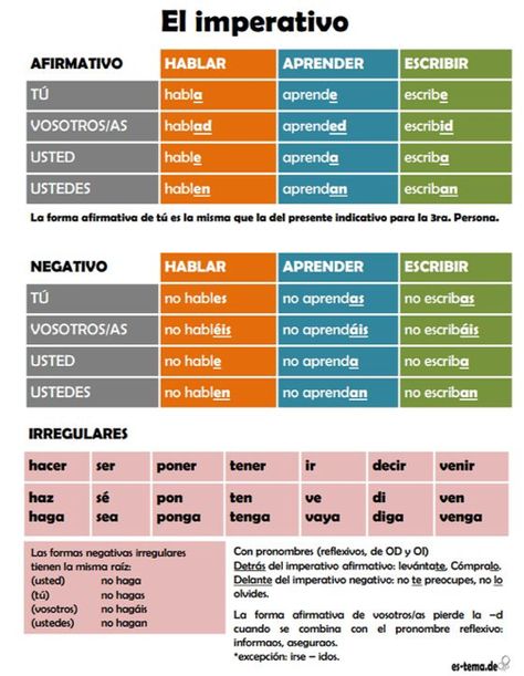 Spanish Vocabulary List, Why Learn Spanish, Spanish Commands, Spanish Tenses, Spanish Reading Activities, Spanish 101, Interactive Student Notebooks, Spanish Basics, Learning Spanish Vocabulary