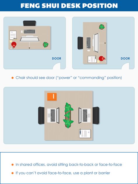 Feng Shui Office Layout, Feng Shui Floor Plan, Feng Shui Layout, Feng Shui Home Office, Feng Shui Office, Office Furniture Layout, Office Layout Ideas, How To Feng Shui Your Home, Feng Shui Living Room