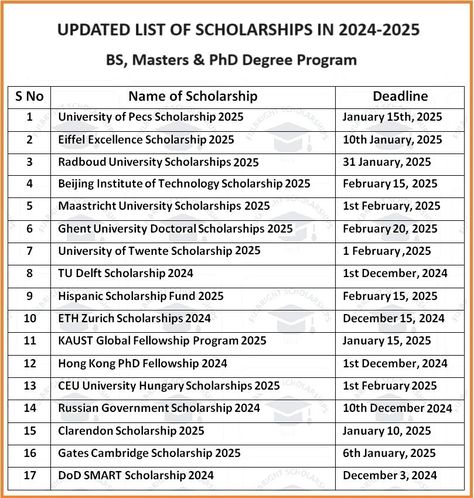 Ghent University, Scholarships For International Students, Student Exchange Program, Undergraduate Scholarships, Study In China, International Scholarships, Study In New Zealand, Exchange Student, Internship Program