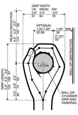 The Measure of Man and Woman Human Dimension, Ergonomic Hand, Ergonomic Computer Chair, Wayfinding Design, Knife Patterns, Design Theory, Industrial Design Sketch, Id Design, Design Rules