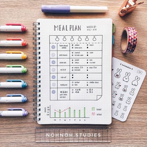 bullet journal idea | bujo meal plan with calorie tracker Bullet Journal Meal Plan, Meal Plan Ideas, Bullet Journel, Tea Places, Sketch Note, Bullet Journal Notebook, Diary Ideas, E Mc2, Plan Ideas