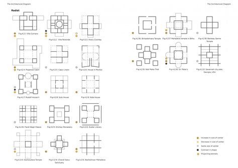 Nine Square grid - A diagram of formal organization | CEPT - Portfolio Nine Square Grid Architecture, Grid Diagram Architecture, Grid Organization Architecture, Pneumatic Structure, Development Sketches, Nine Square, Grid Architecture, Shape Language, Square Grid