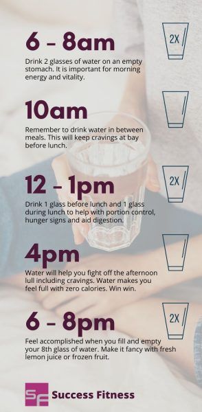 schedule of how to increase your daily water intake | successfitness.ca Daily Water Intake Chart, Water Intake Chart, Water Intake Tracker, Drinking More Water, Health Chart, Natural Hair Treatments, Daily Water Intake, Drinking Lemon Water, Nutrition Articles