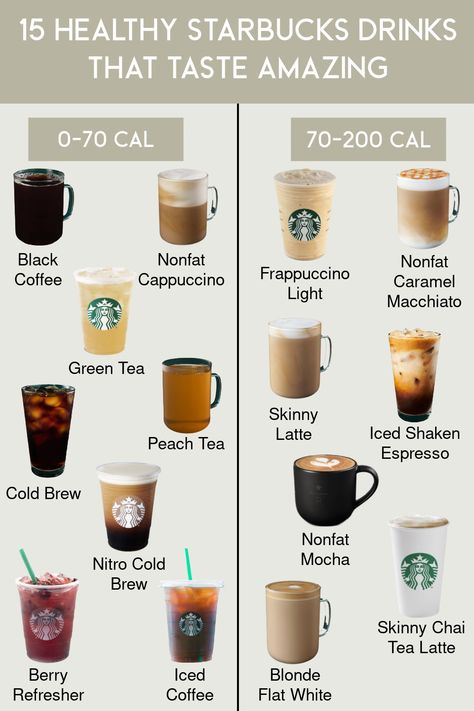 healthy starbuks drinks | Natalie Yerger Hot Starbucks Drinks, Low Calorie Starbucks Drinks, Best Starbucks Drinks, Drinks Christmas, Starbucks Tea, Christmas Starbucks, Healthy Starbucks Drinks, Starbucks Coffee Drinks, Healthy Starbucks